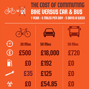 How much money could you save commuting by bike?